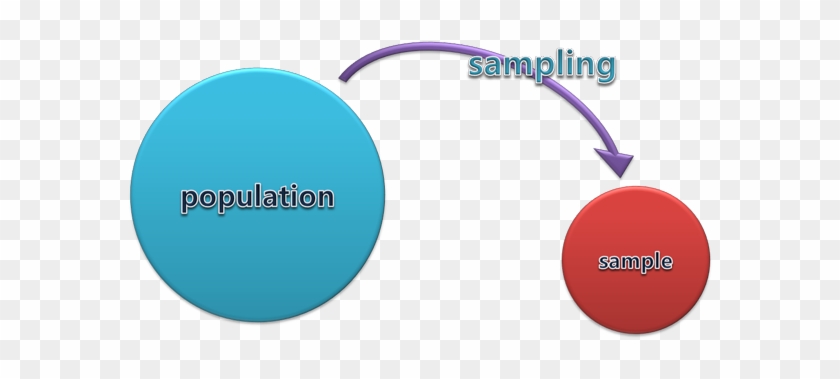 Why Use Random Sampling In Research A Snowball Sample - Sampling Method #321908