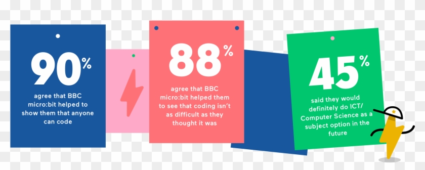 Bbc Education Survey Finds Kids More Likely To Get - Graphic Design #322281