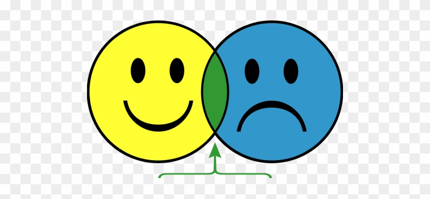 Happy Sad - Clipart Library - Yellow Neutral Green Happy And Red Sad Faces #324576