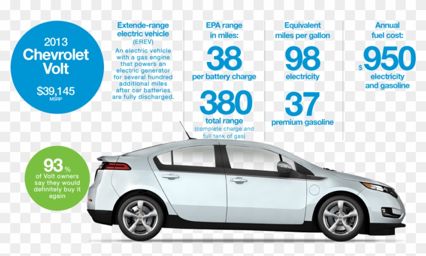 Visit The Manufacturers' Websites For The Most Up To - Chevrolet Volt #327863