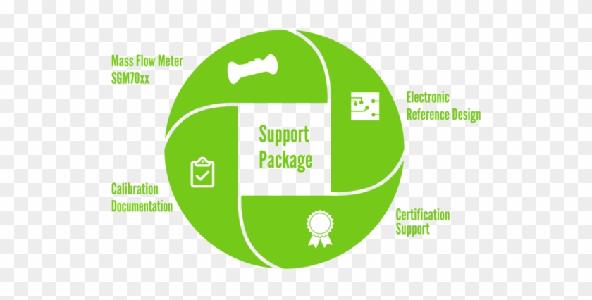 Sensirion Gas Flow Support Package Illustration - Circle #331652