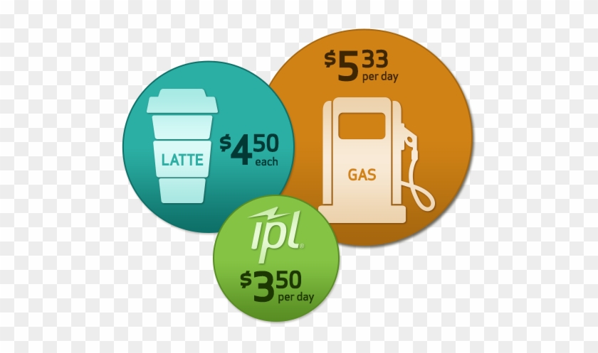 Illustration Comparing Cost Of A Latte, Gas Per Day - Electricity #331736