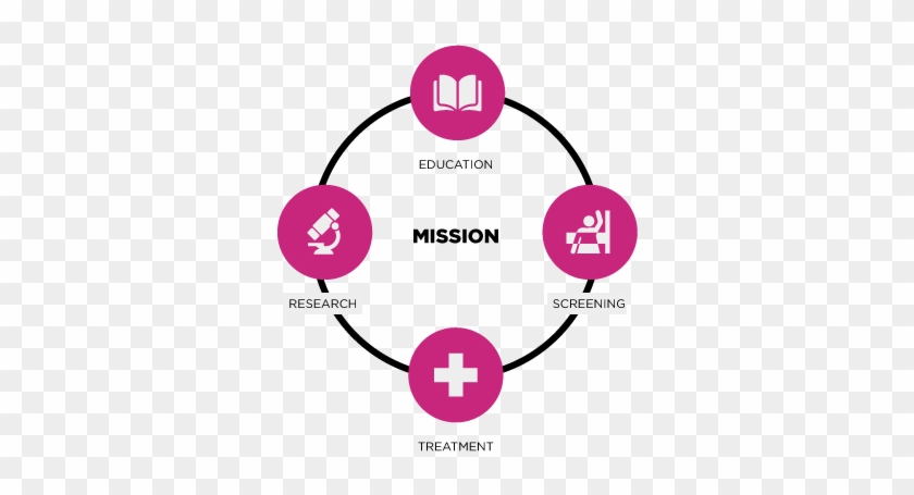 Fundraising 4 Financial Disclosure Circle 2 - Aspects Of Financial Planning #332486