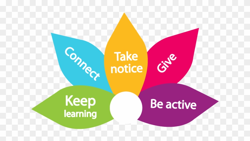 Five Ways To Wellbeing - Five Ways To Wellbeing #332662