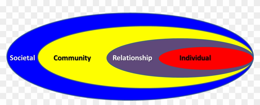 The Ecological Model Offers One View Of The Diverse - Graphic Design #332693