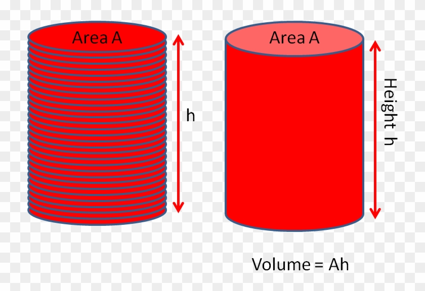 Question 1 Of - Cylinder #336898