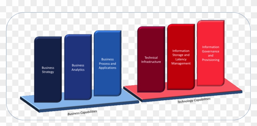 Data Warehouse - Graphic Design #337209