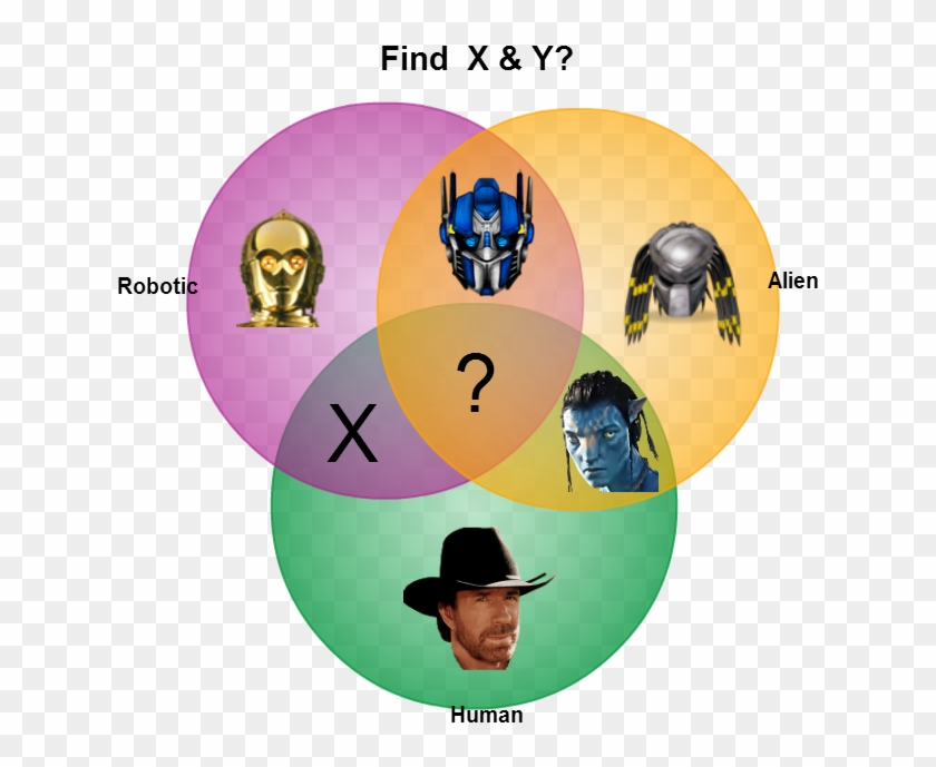 15 Creative Venn Diagrams To Get You Thinking Creately - Alien Vs Predator Skins #339397