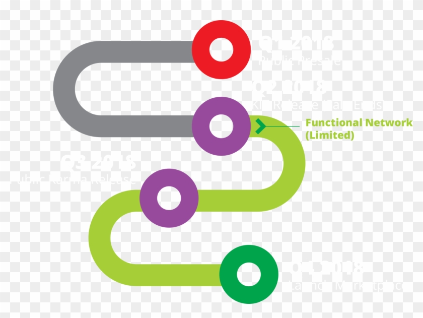 Technology Roadmap Graphic Design - Graphic Design #345122