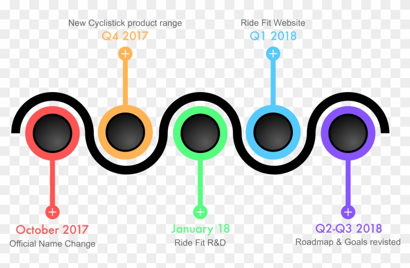 The Remainder Of This Year Will Be Focused On Cyclistick - The Remainder Of This Year Will Be Focused On Cyclistick #345130