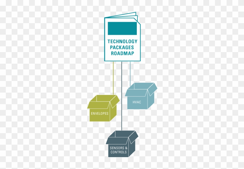 Roadmap - Technology #345206