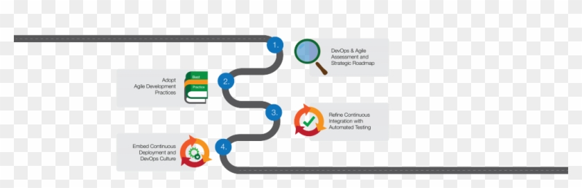 Devops Roadmap - Graphic Design #345227