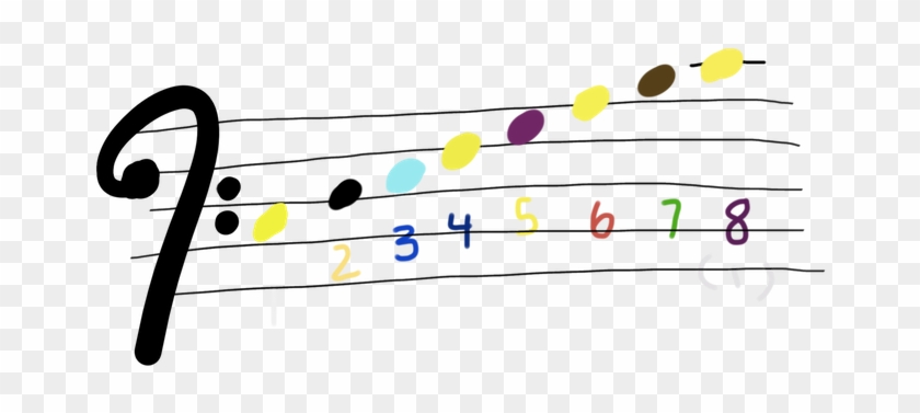 Here Is Bass Clef Looks Like Now With A C Major Scale - Portable Network Graphics #346786