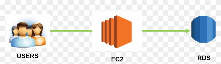 Amazon Redshift - Amazon Elastic Compute Cloud #347663