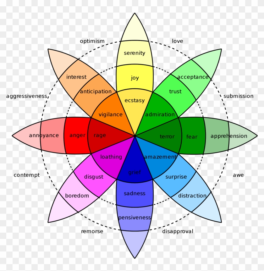 Inside Out Emotion Chart - Plutchik's Wheel Of Emotions #349773