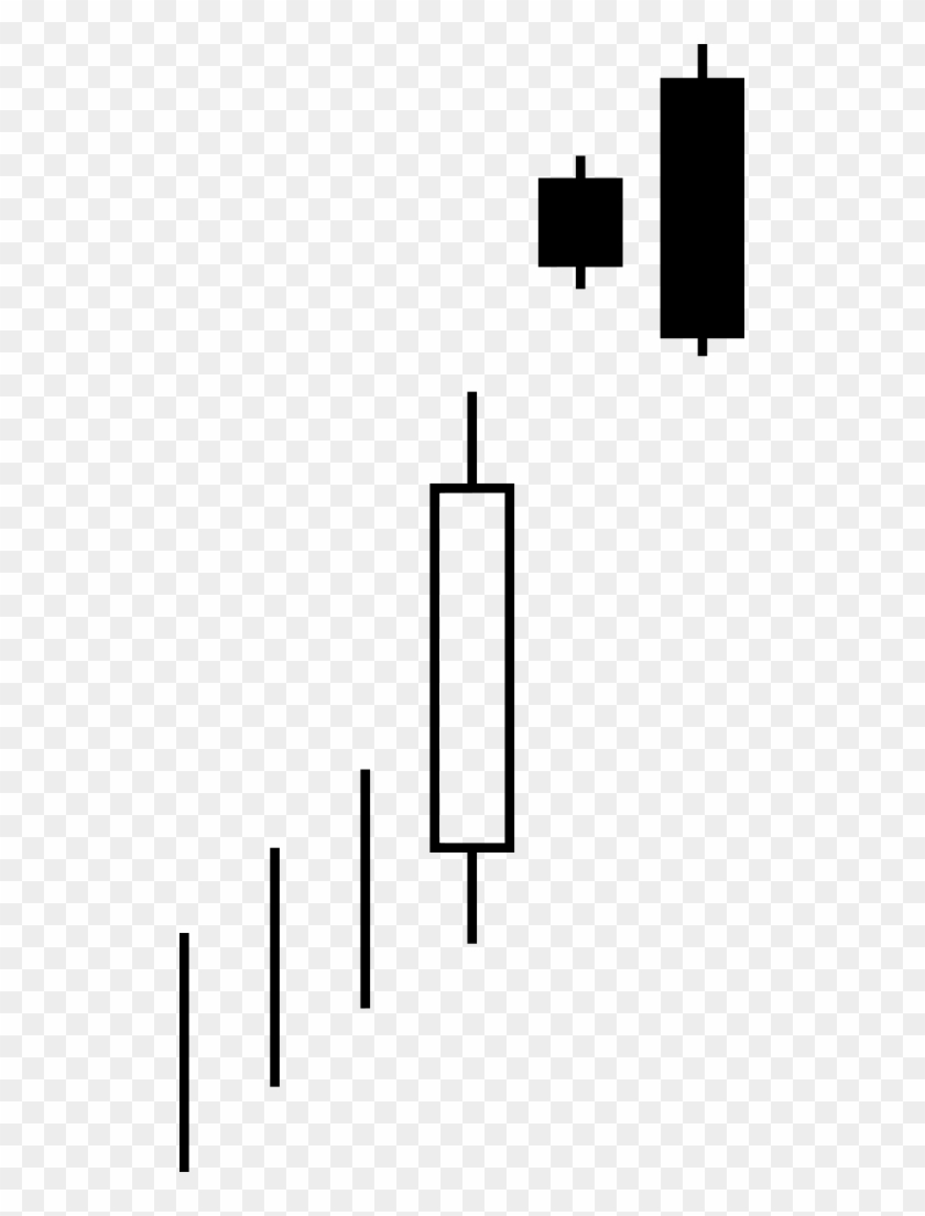 Candlestick Pattern Bearish Upside Gap Two Crows - Candlestick Pattern Bearish Upside Gap Two Crows #349921