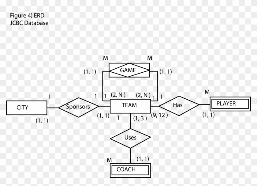 5) Create An Erd Based On The Crow's Foot Model, Using - Diagram #349961