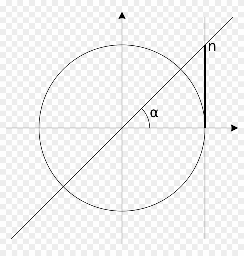 Tan Unit Circle - Diagram #351113
