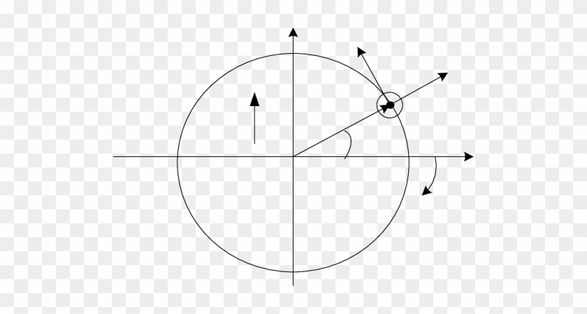 5 The Cylindrical System Of Coordinates Due To The - Circle #351137