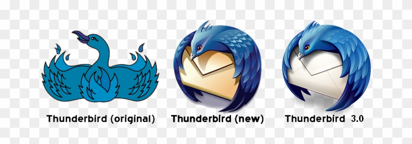 Mozilla Thunderbird Logo History - Mozilla Firefox Old Logo #352549