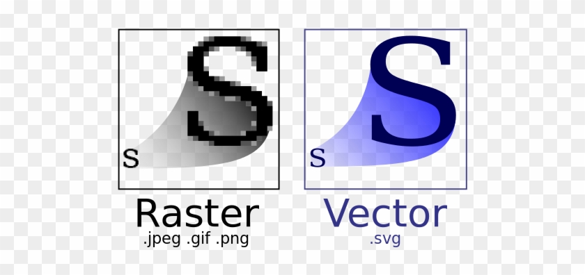 Inkscape Vector Tutorials - Vector Image Vs Bitmap #353622