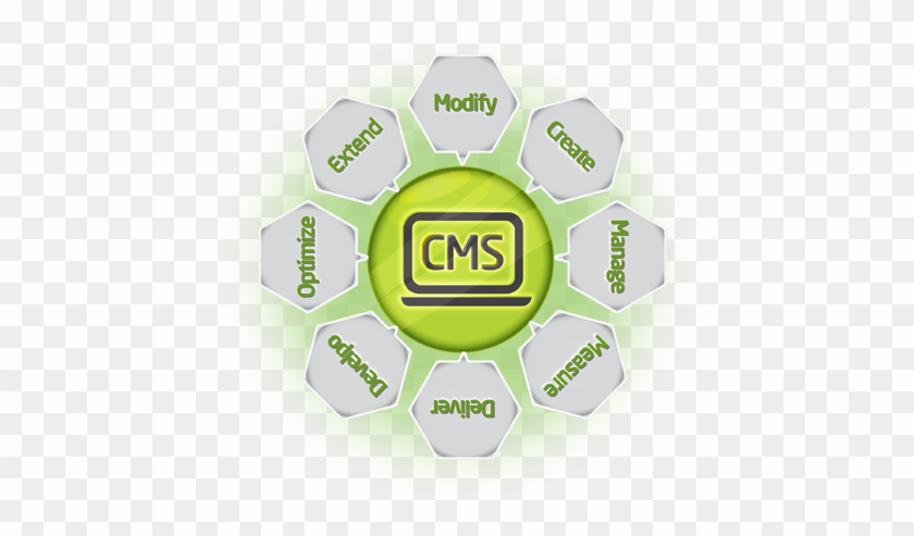 A Content Management System Is An Application That - Content Management System #355257