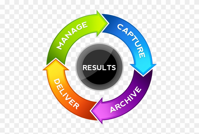 Content Management Systems And Business Process Automation - Circular Flow Chart Template #355262