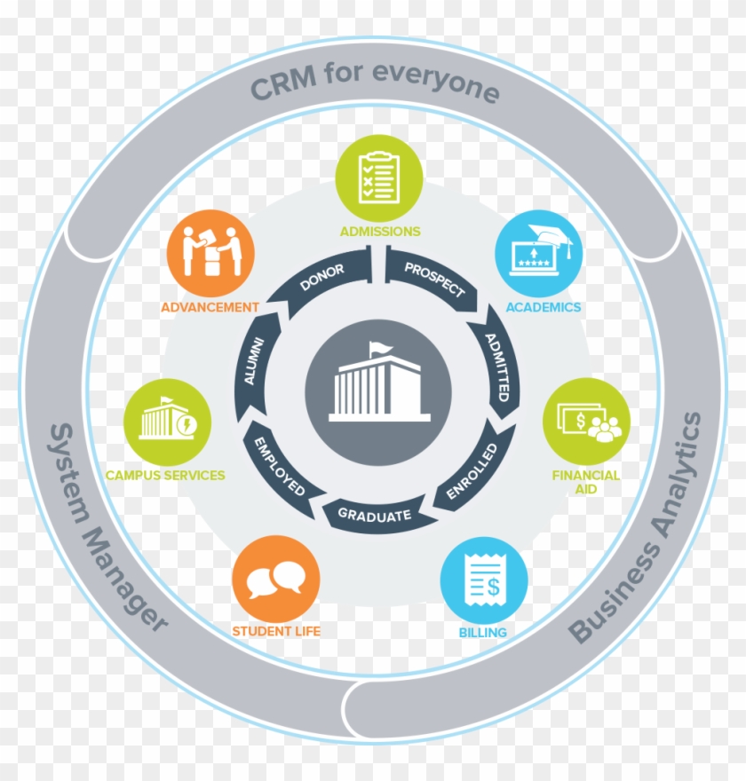 Student Life Management System - Unit4 Student Management System #355265