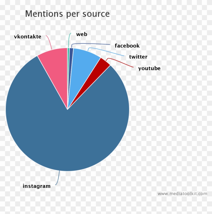 Mention Distribution For - Climbing #357707