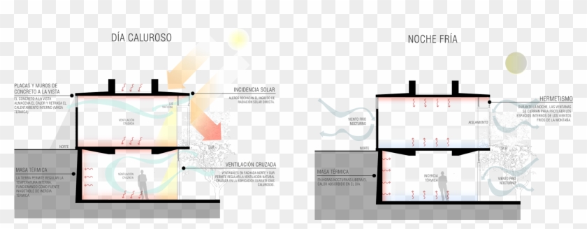 Corte Diagrama De Sostenibilidad Casa Ba - Diagram #360997