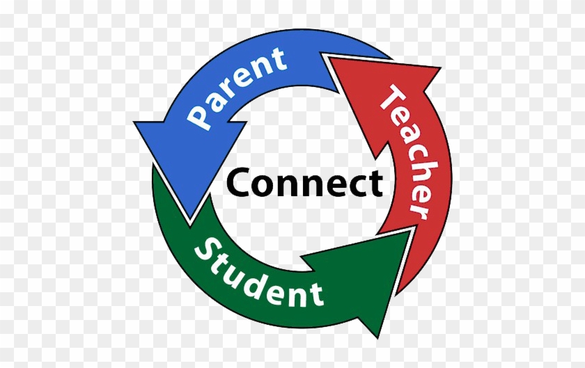 Parent Teacher Relationship - Parents Teachers And Students #362897