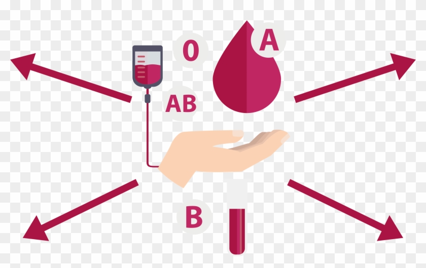 Skills In Demand - Blood Donation #365867