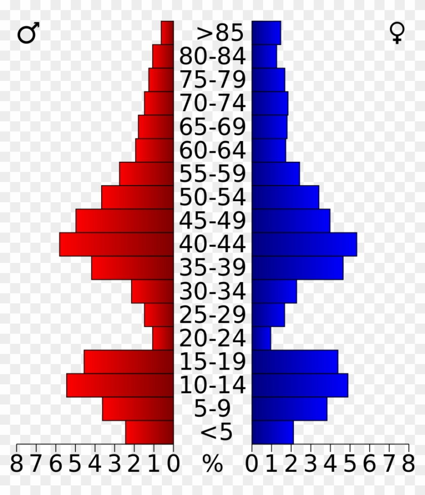 No Se Requiere Instalación De Software, Gratuito Online - Northwest Arkansas Population By Age #368480