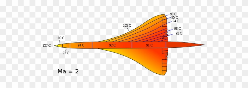 The Nose Area Of The Plane Containing The Flight Crew - Concorde Heat Expansion #371394