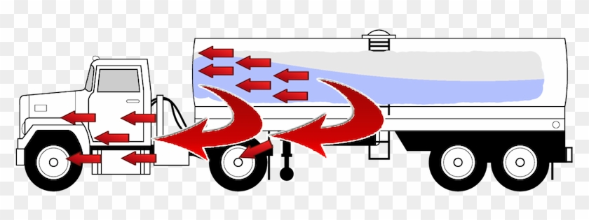 Understanding Why Some Tanker Trailers Have Baffles/ - Liquid Surge #377627