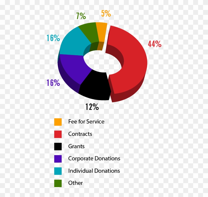 Partners In Education Is Dedicated To Providing Our - Graphic Design #379272