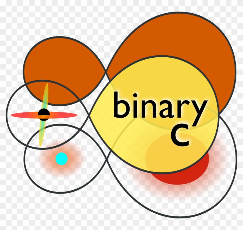 The Binary C Stellar Population Nucleosynthesis Framework - Stellar Nucleosynthesis #379389
