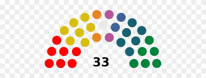 Political Groups - Political System Of Seychelles #381213