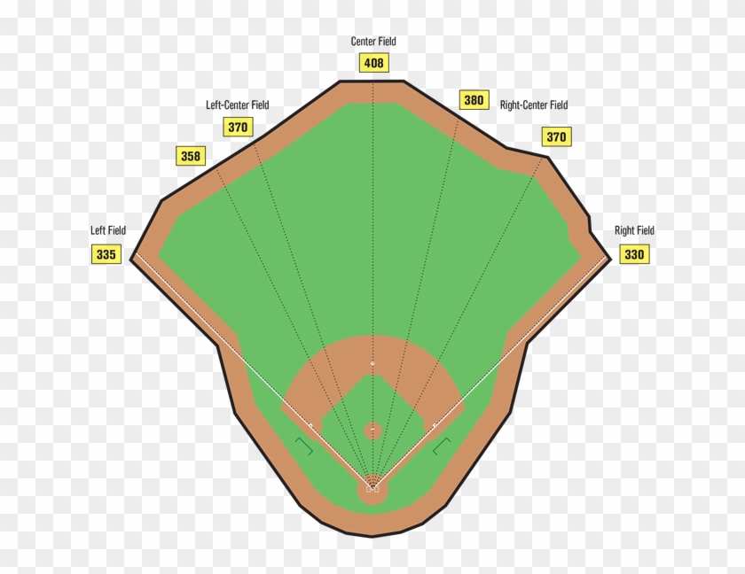 Angel Stadium Field Dimensions - Citi Field Outfield Dimensions #67229