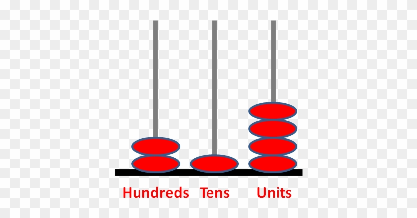 Question 1 Of - Hundreds Tens And Units Abacus #388169