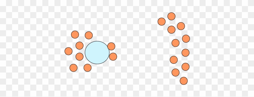 Guarm Positioning - Circle #388890