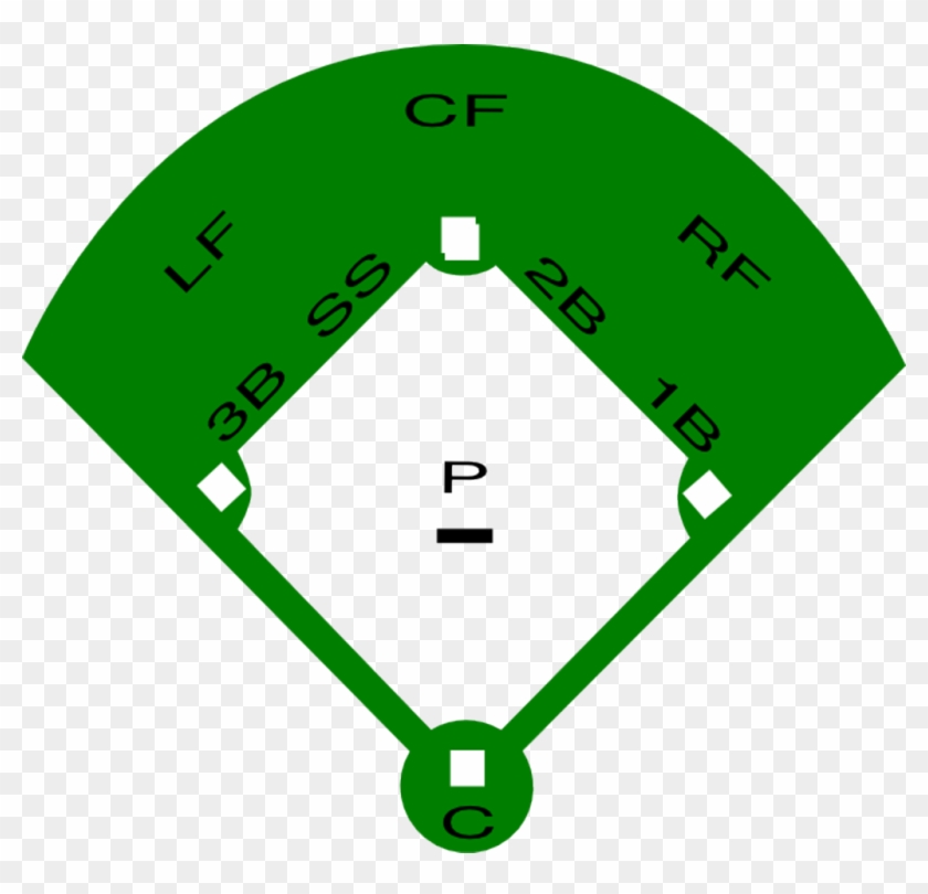 Volunteer Form - Layout Of Baseball Field #390290