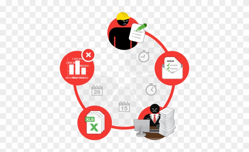 Today's Workflow Reality - Jsa Job Safety Hazard Analysis #401092