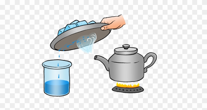 Tea Cup Clipart Evaporation Water - Evaporation Illustration #403382