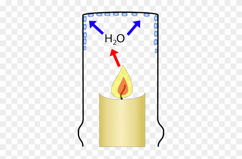 If You Put Something Cold Near The Candle, Like A Glass, - Candle Co2 #404181