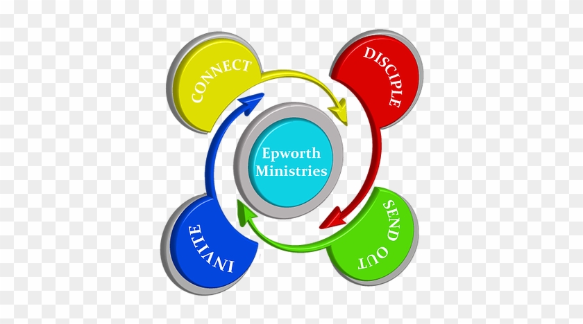 The Cycle Renews In Stages From Invite To Send Out - Epworth United Methodist Church #406041