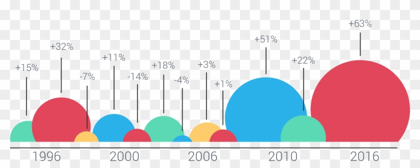 Data Graphic Design Clip Art - Data Graphic Design Clip Art #408757