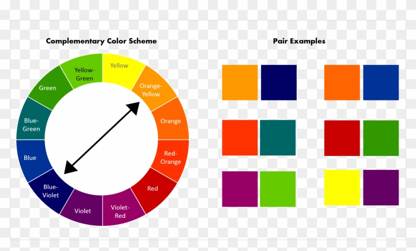 How To Pick Complementary Color Scheme From Color Wheel - Split Complementary Color Scheme #409031