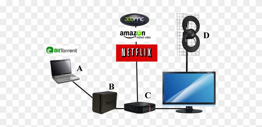 Build Your Own Media Center - Amazon Video #416019