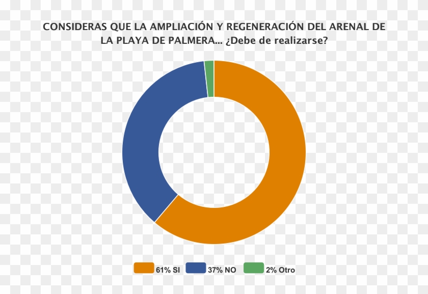 De Las 1090 Respuestas Recibidas El 61% Considera Que - Budget #417780